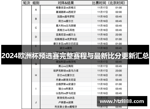 2024欧洲杯预选赛完整赛程与最新比分更新汇总