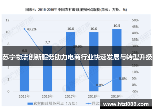 苏宁物流创新服务助力电商行业快速发展与转型升级